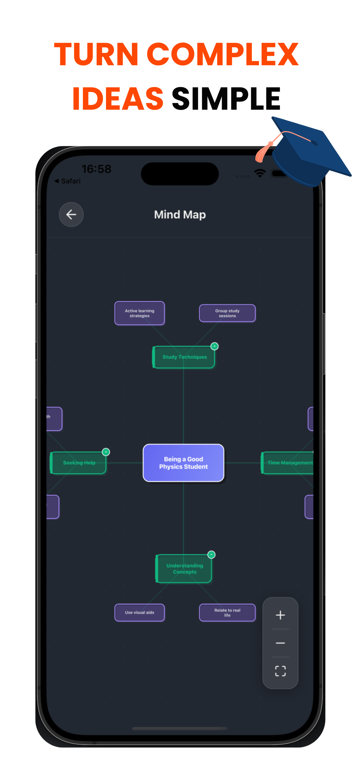 TikoNote Mind Maps - Turn complex ideas simple Mind Map Feature
